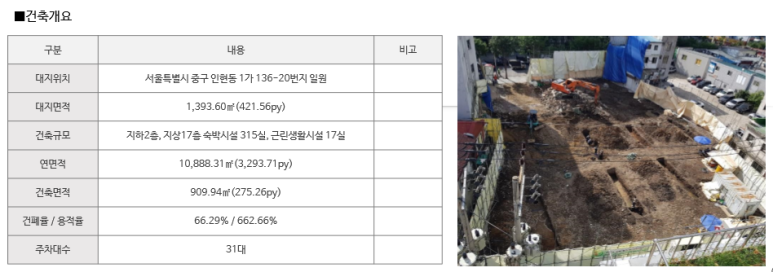 시티세탁소 이미지