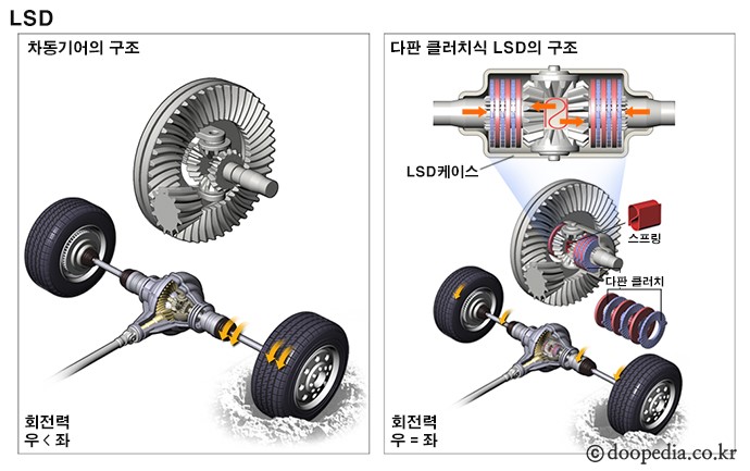 구로수입 이미지