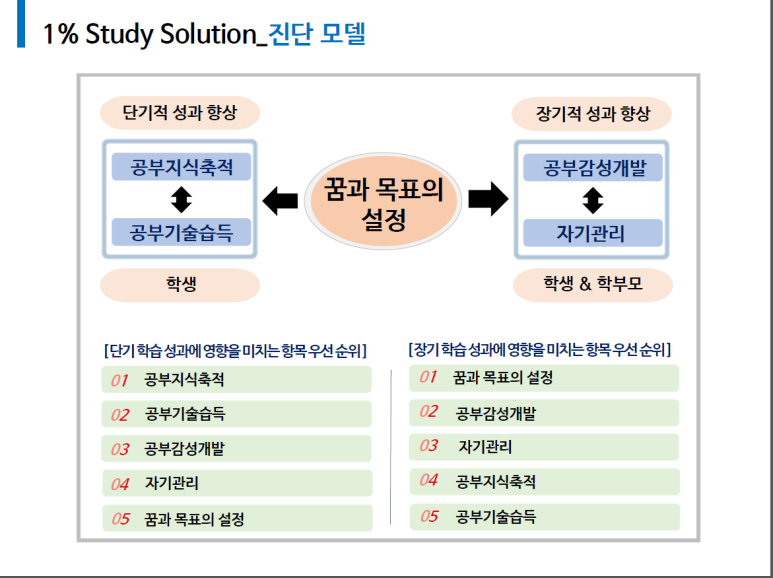 티엠디교육그룹 이미지