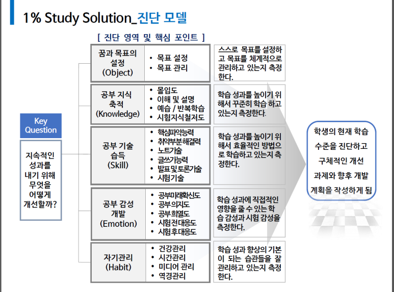 티엠디교육그룹 이미지