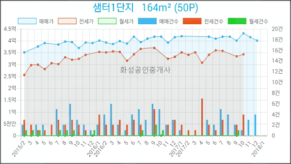 서울로얄치과의원 이미지