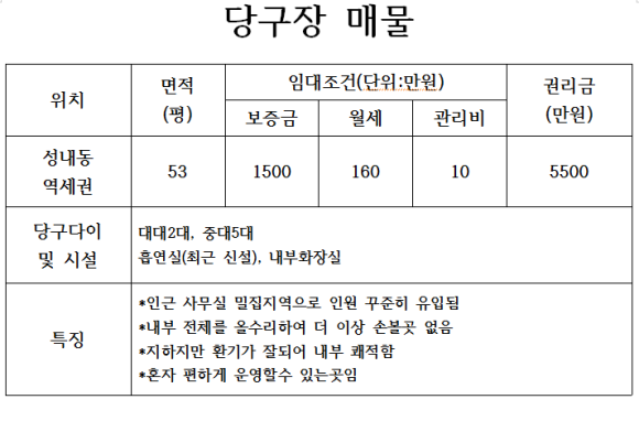 금성당구장 이미지