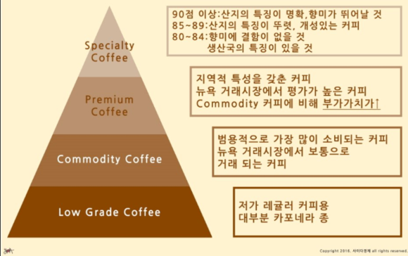 스페셜티커피공방 이미지