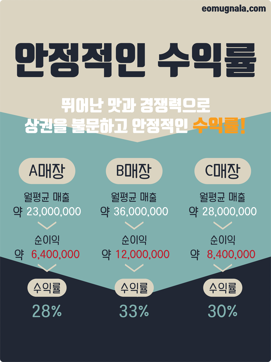 어묵나라 이미지