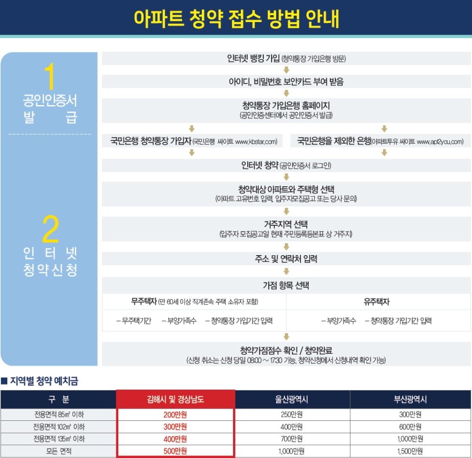 연지로27 이미지