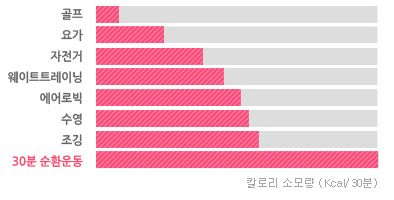 커브스약사클럽 이미지