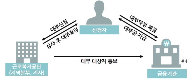 대부산업개발 이미지
