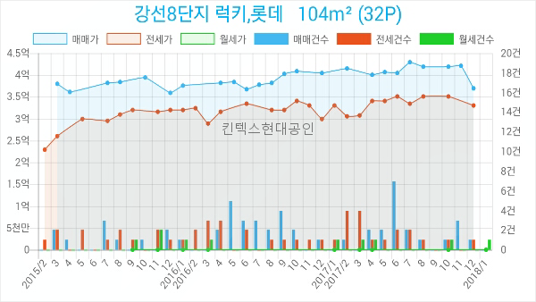 강선푸드 이미지