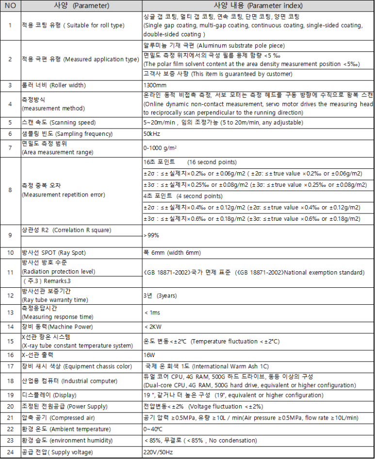 대성C.P 이미지