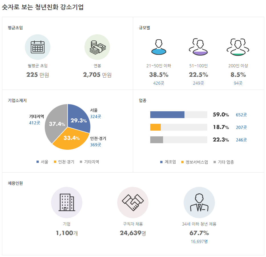청년청과 이미지