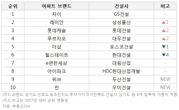 아파트건재 이미지