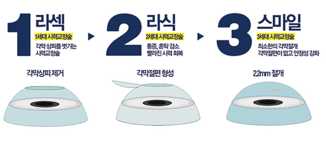 스마일커뮤니케이션 이미지