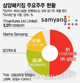 삼양관리주식회사 이미지