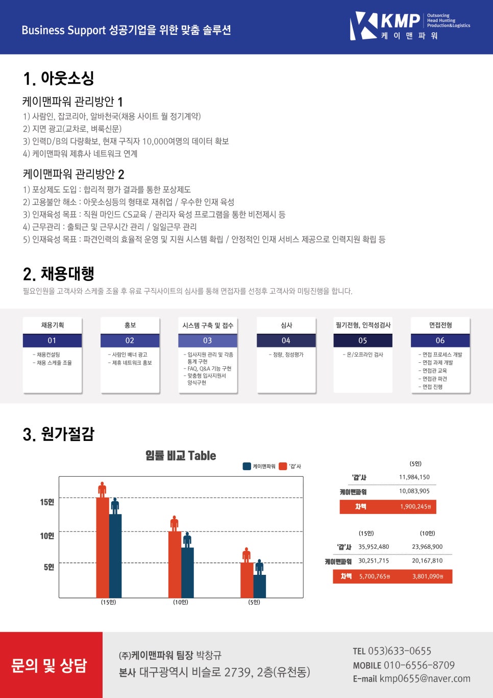 주식회사 케이맨파워 이미지
