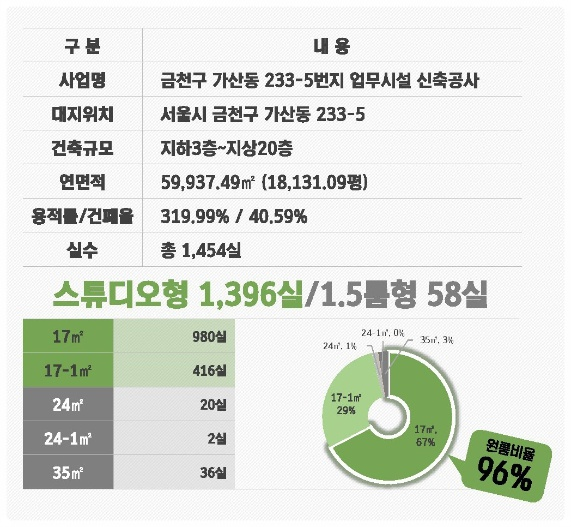 센트럴세탁 이미지