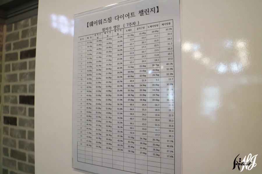 웨이워즈짐 이미지