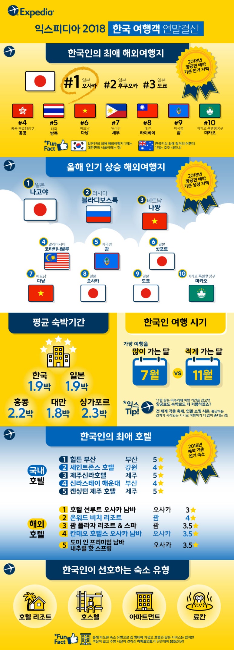 신흥해외여행사 이미지