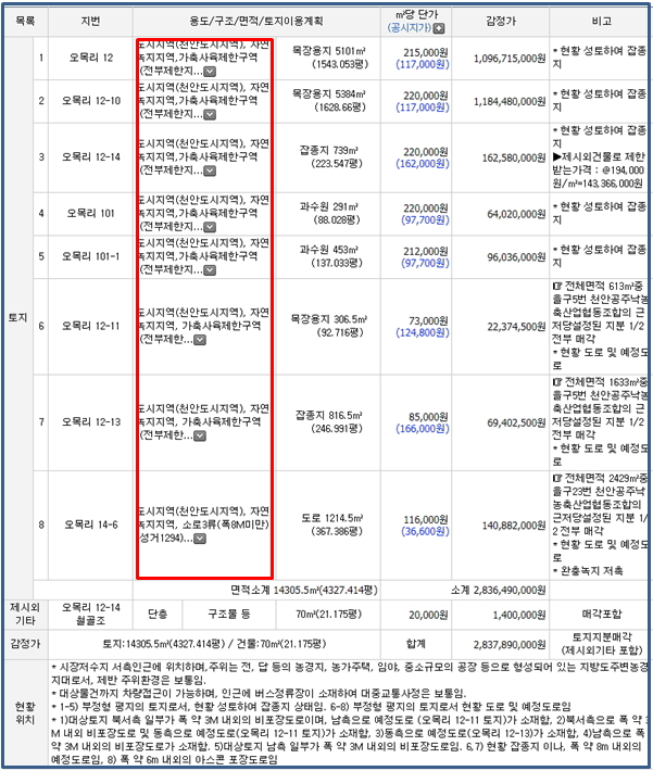 두성산업개발주 이미지