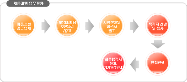 한국커리어서치 이미지