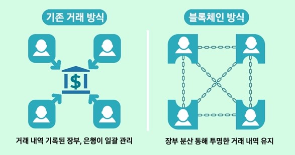 사인뱅크 이미지