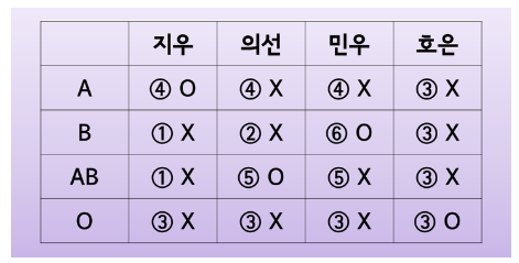 (주)논리수학 이미지