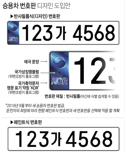 자동차 부품 소매업 이미지