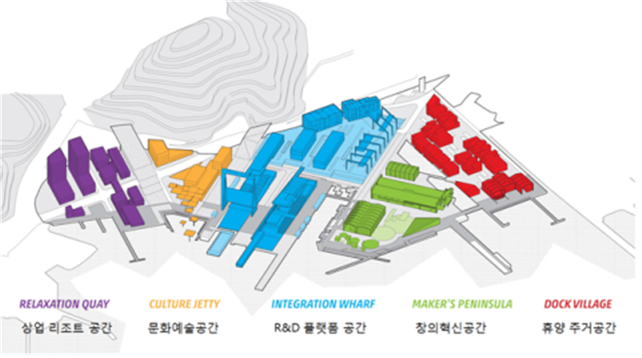 한국도시주택산업 이미지