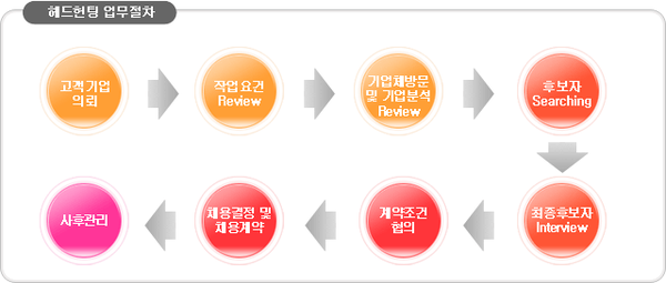 한국커리어서치 이미지