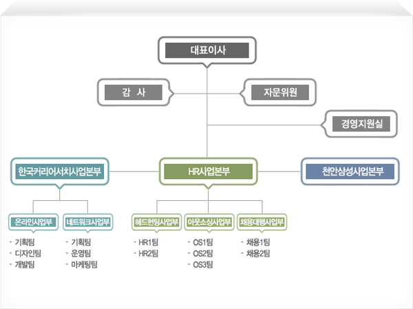 한국커리어서치 이미지