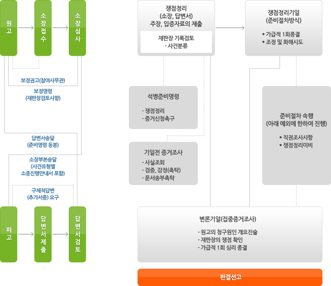 마인드종합법률사무소 이미지