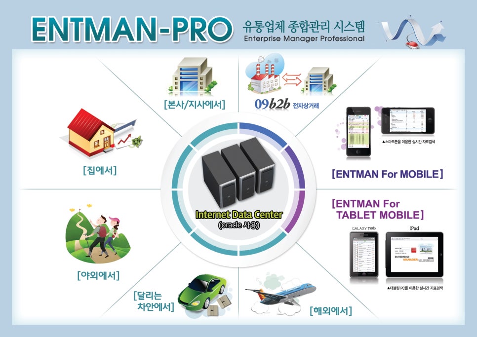 프로유통 이미지