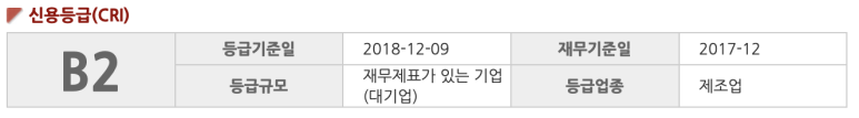 동우에이치에스티(주) 이미지