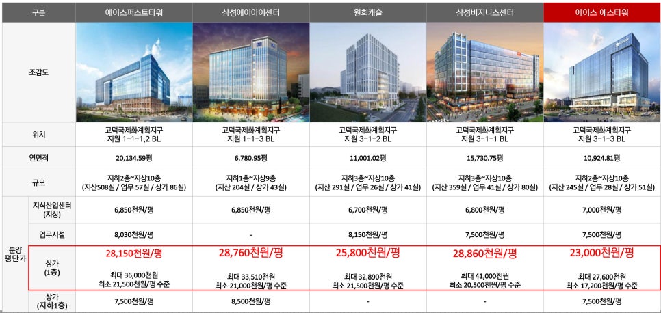 에스타워문구점 이미지