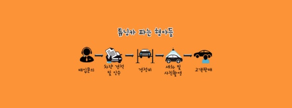좋은형아들 이미지