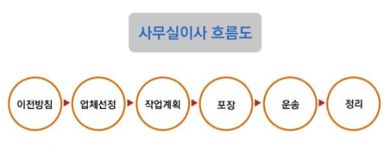 행복한이사 이미지