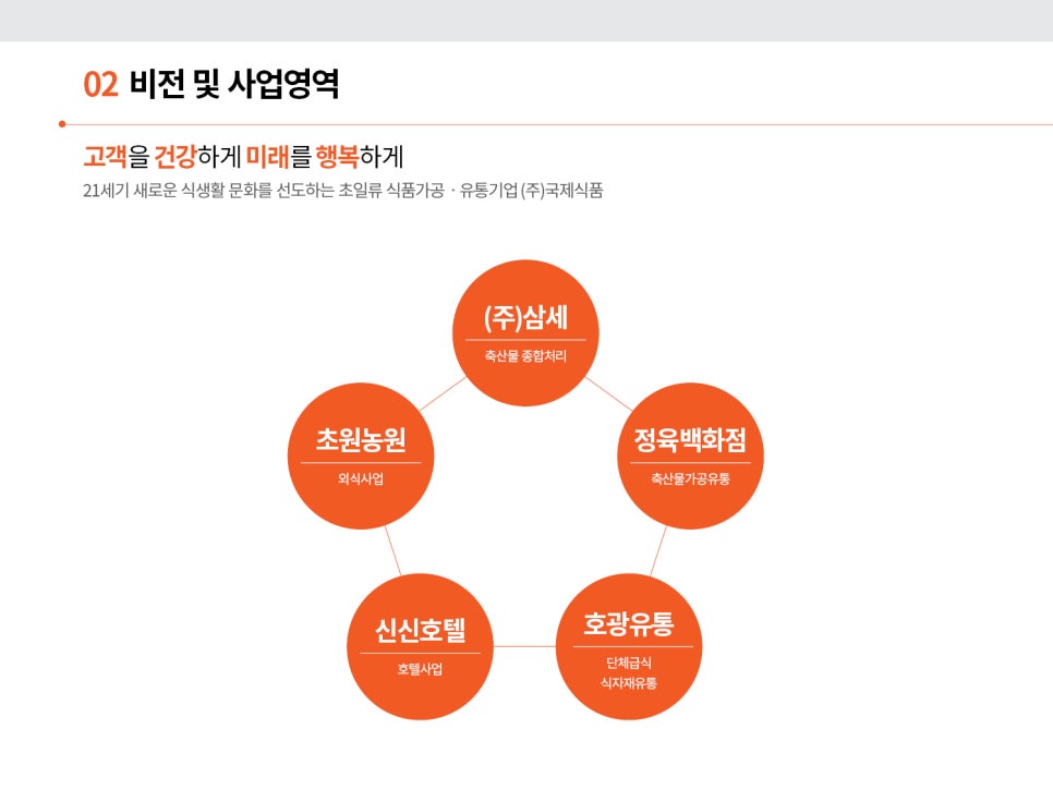 (주)초원식품 이미지