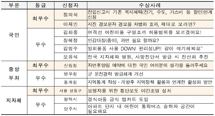 서울굿닥터의원아름 이미지