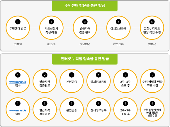 알누리 이미지