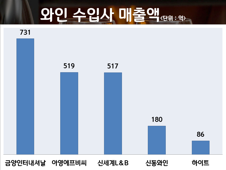 아영에프비씨신세계 이미지