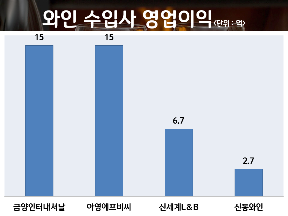 아영에프비씨신세계 이미지