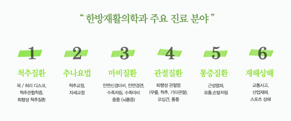 자연치유한의원 이미지
