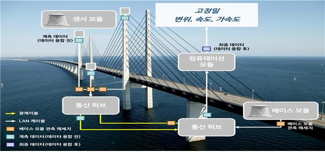 (주)풍산FNS 이미지