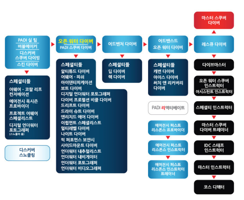 제일스쿠버 이미지