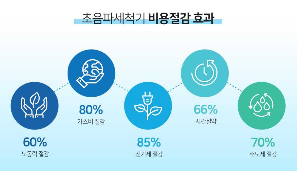 (주)한국초음파 이미지