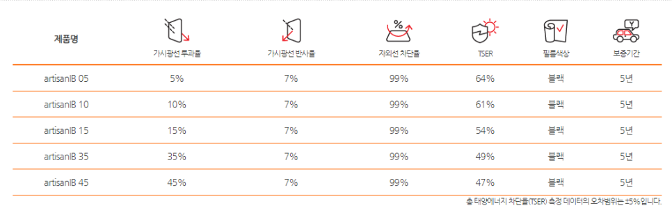 루마썬팅 이미지