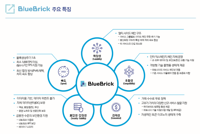 스피드텔레콤 이미지
