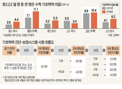 금정기초 이미지