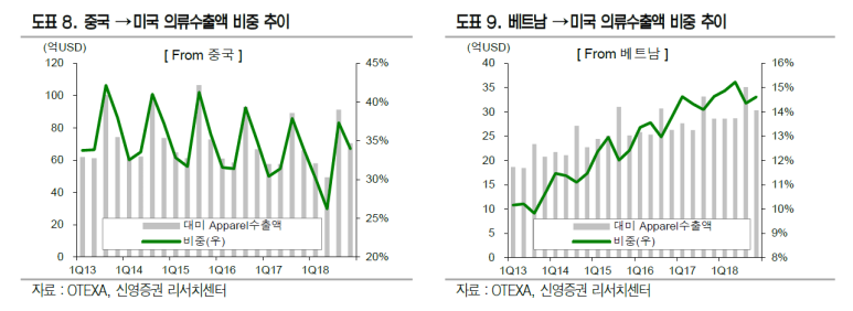 신영실업 이미지