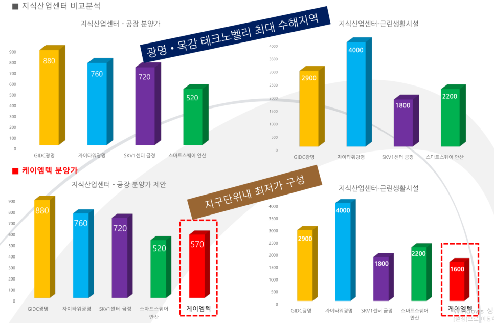 케이엠테크 이미지