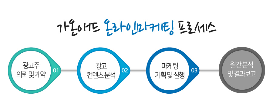 가온애드 이미지